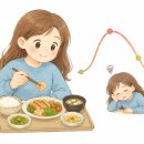유한회사엔탑 | 점심 이후 혈당 떨어지는 이유식곤증인 줄 알았는데 저혈당 느낌이었던 후기