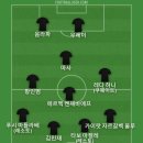 내일 FC안양과 울산 경기 있어서 베스트11 이미지