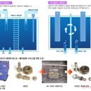 (주)엔케이산업