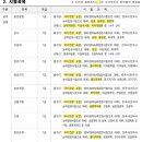 2025년 서울7급 사전안내 공고(시험 11.1) 이미지