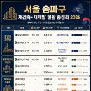 GS25 마천공원점 | 서울 송파구 재건축·재개발완전 분석 리포트 (잠실주공5단지 · 올림픽선수기자촌 · 거여마천뉴타운)