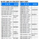 고혈압 이미지