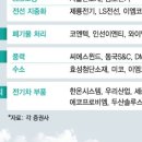(주)대창그린 네이버블로그