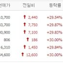 지코네트웍스 이미지