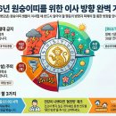 2026년 원숭이띠 이사방향, 피해야할 이사방위 이미지