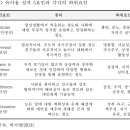 성격 5요인 특성 이미지