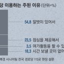 이거경로당 이미지
