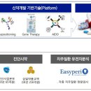 와이디메디칼 네이버블로그