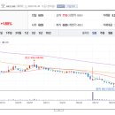 에이치엘비에너지 주식회사 이미지