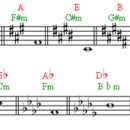 Chapter 1. Key Signature(조표)에 대한 이해 이미지