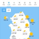 오늘의 날씨 (6월 20일 화요일) 입영 16일차 이미지