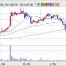 주식회사 조은정보통신 이미지