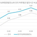 더바른 태양광발전소 네이버블로그