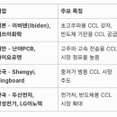 동박적층판 이미지