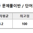 2024 7-8월 적중문제풀이반 3주차 이미지