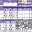 원앤원짐 이미지