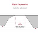 김경우정신건강의학과의원 이미지