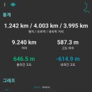 반송동우체국 이미지