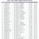 명부건축사사무소 이미지