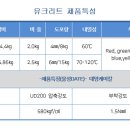 신 안산대학교 이미지