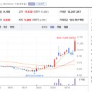 우엔지니어링