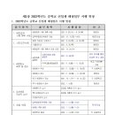 2022학년도 중학교 배정 원서작성 일정안내 이미지