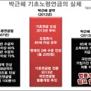 노인정을 강타했던 `기초노령연금`의 황당함 이미지