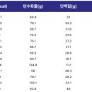 슬로우캘리 이미지