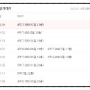 화성파크드림아파트 이미지