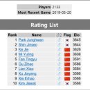 세계바둑 랭킹 1.2위 이미지