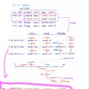 중급회계 필기노트 12페이지 건설계약 예상손실 풀이와꾸 이미지