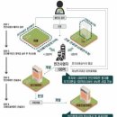 KT평택빌딩 이미지