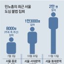 그냥 심심해서요. (12568) 민노총, 또 2만명 집회 이미지