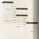 후계자홈유통 | 조선왕을말하다1.이덕일.역사의아침.