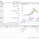 둔촌대로 541번길 이미지