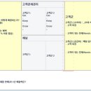 케이피 솔루션(KP Solution) | 기술창업 FLOW 2025_02_12_2일차_추가중(반)