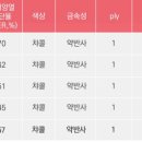 원진자동차