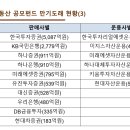 1조 묶인 해외 부동산펀드 '빨간불'…제2의 펀드사태 우려 이미지