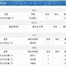 종약국 Daum카페