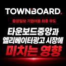 중앙일보 기업어음 최종부도, 타운보드중앙과 엘리베이터TV 광고시장에 미치는 영향