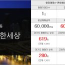신대6차공인중개사사무소 이미지