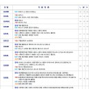 대전자동차배터리 이미지