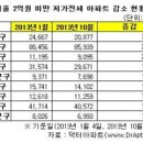 도봉-도봉-2517 이미지