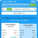 조기경보 이미지