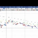 [에스트래픽] 2020년 3월 16일 에스트래픽(234300)분석, 투자전략 이미지