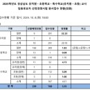 공립회덕하나푸르니어린이집 | [일상] 나는 내가 빛나는 별인 줄 알았어요