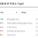 명지농협주유소 이미지