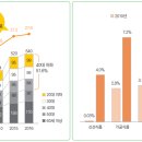 농식품산업에서의 4차 산업혁명 이미지