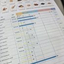 윤병국내과 네이버블로그
