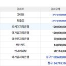경기도 수원시 권선구 수성로 18 (구운동, 강남아파트) 이미지